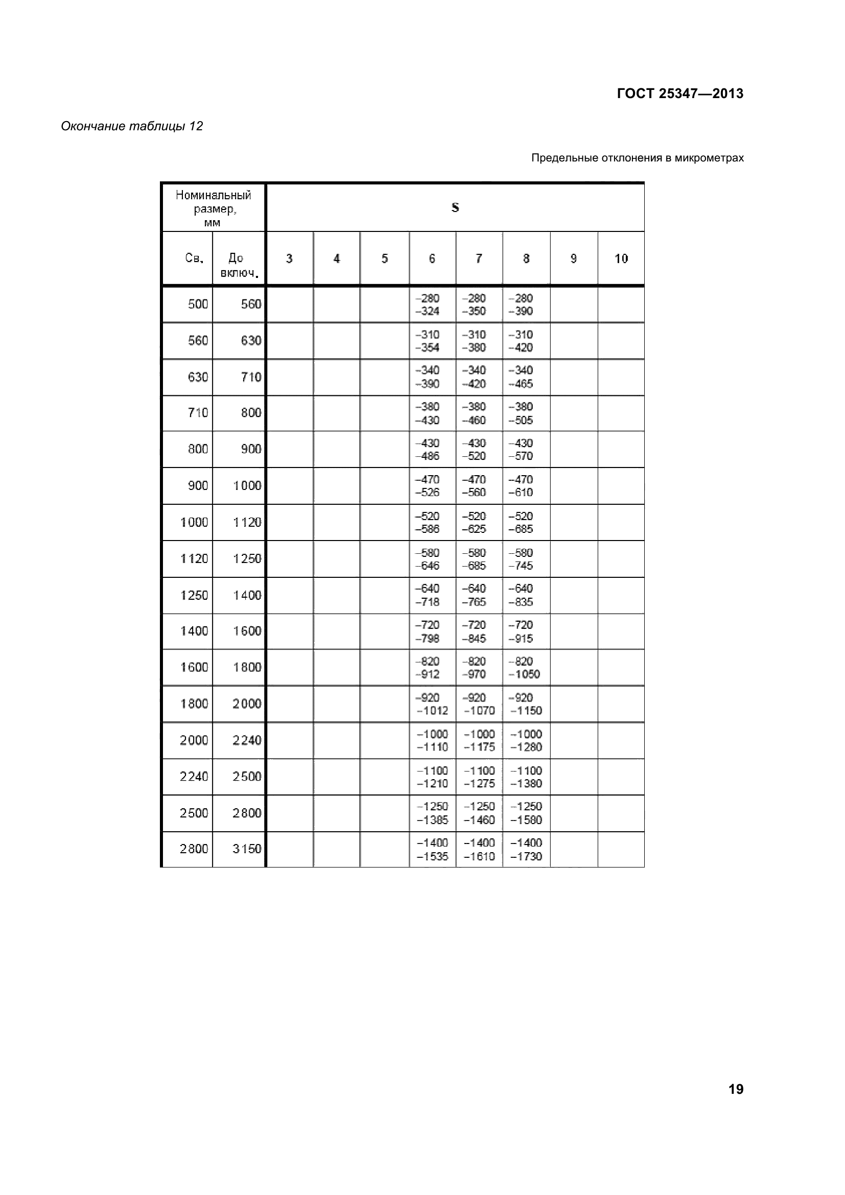 ГОСТ 25347-2013