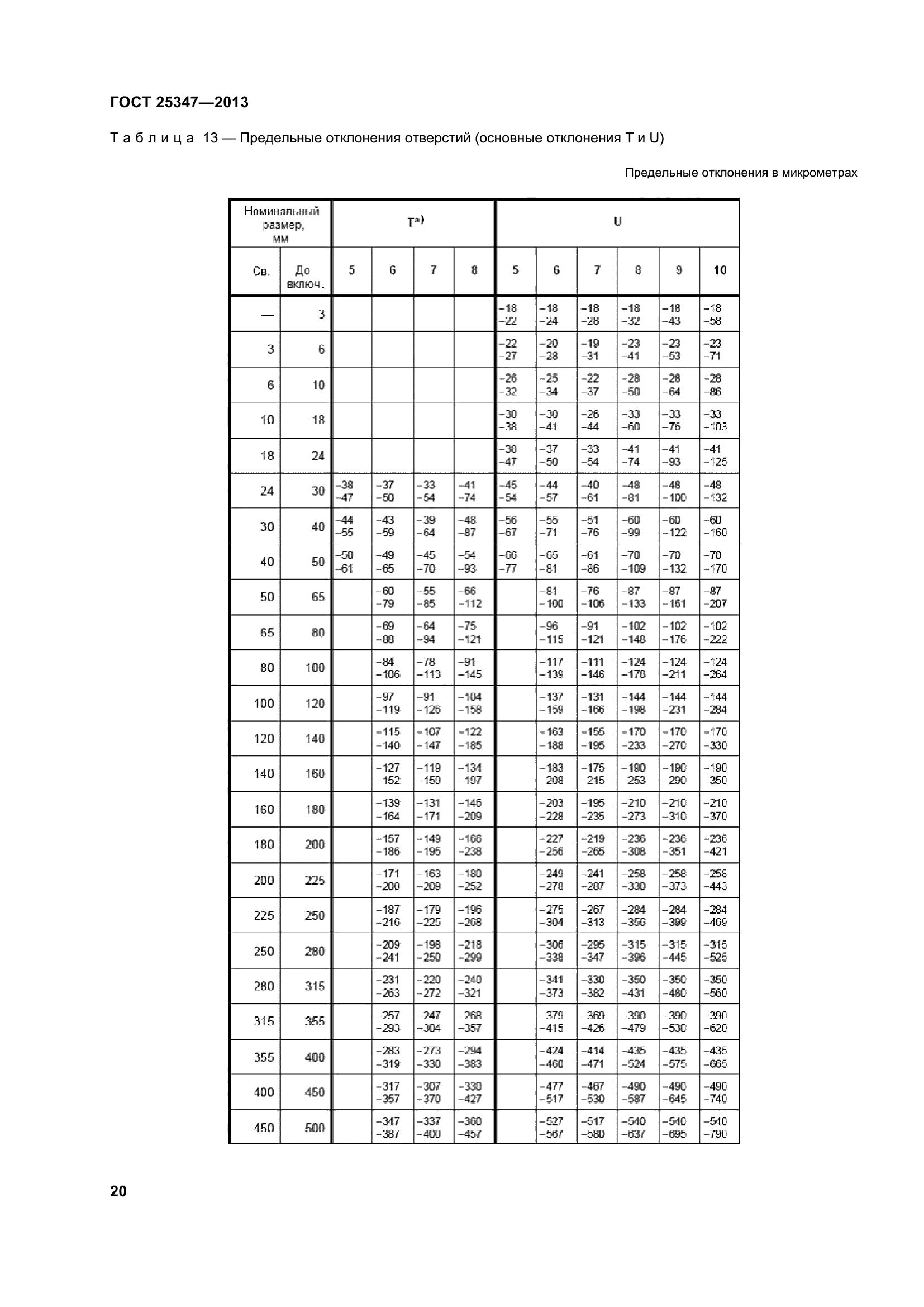 ГОСТ 25347-2013