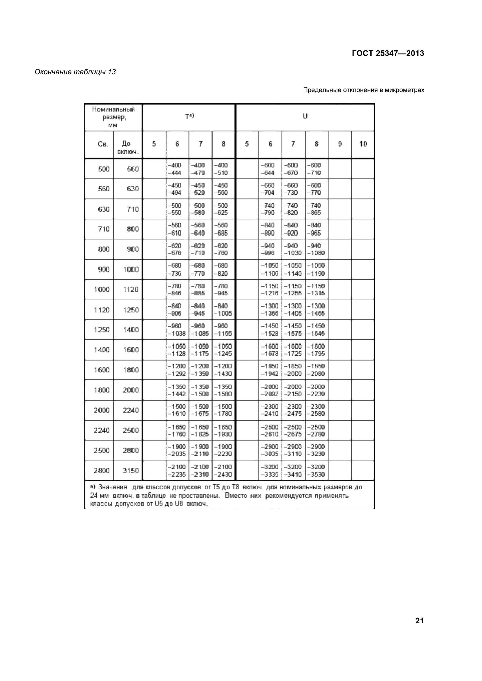 ГОСТ 25347-2013