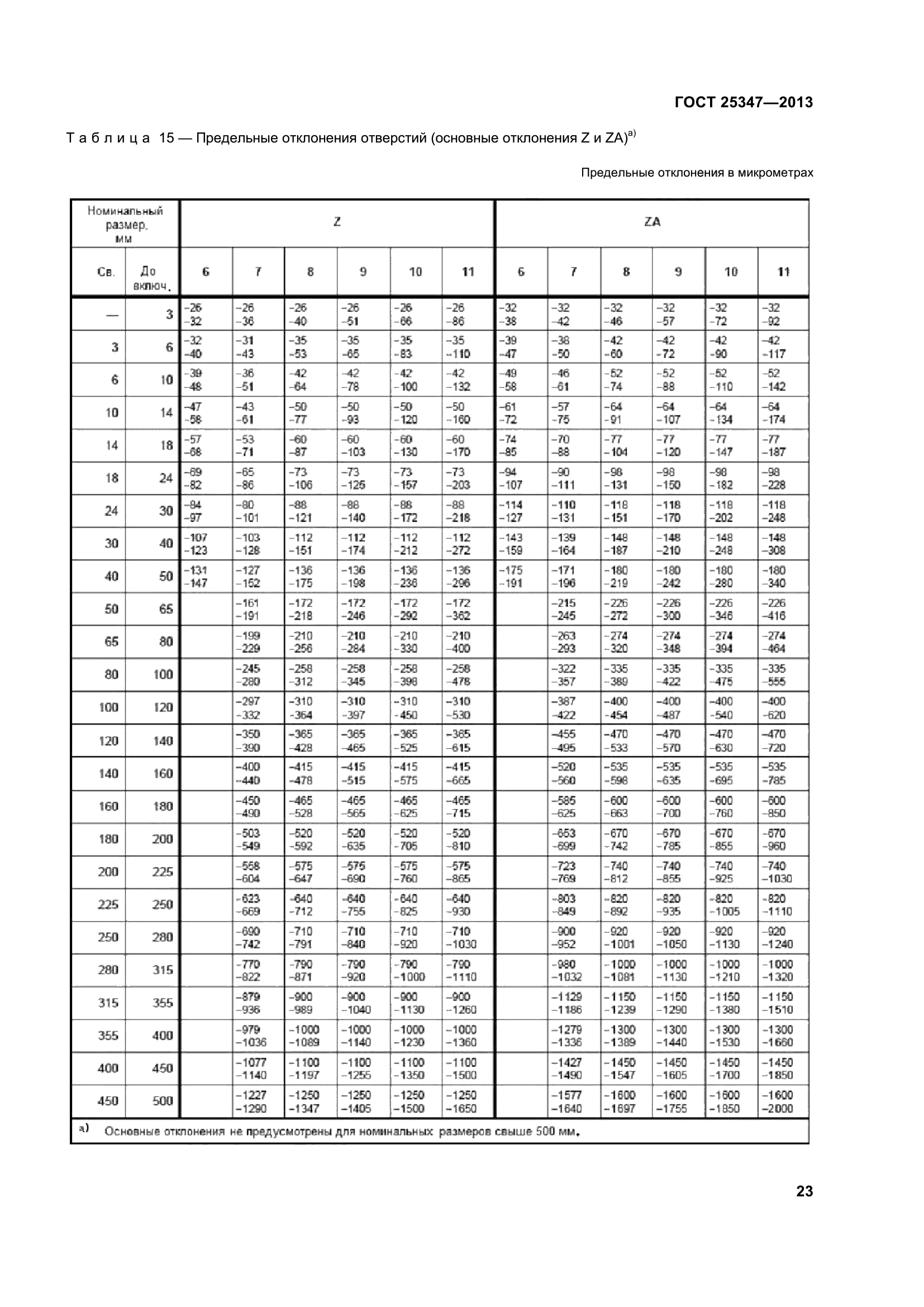 ГОСТ 25347-2013