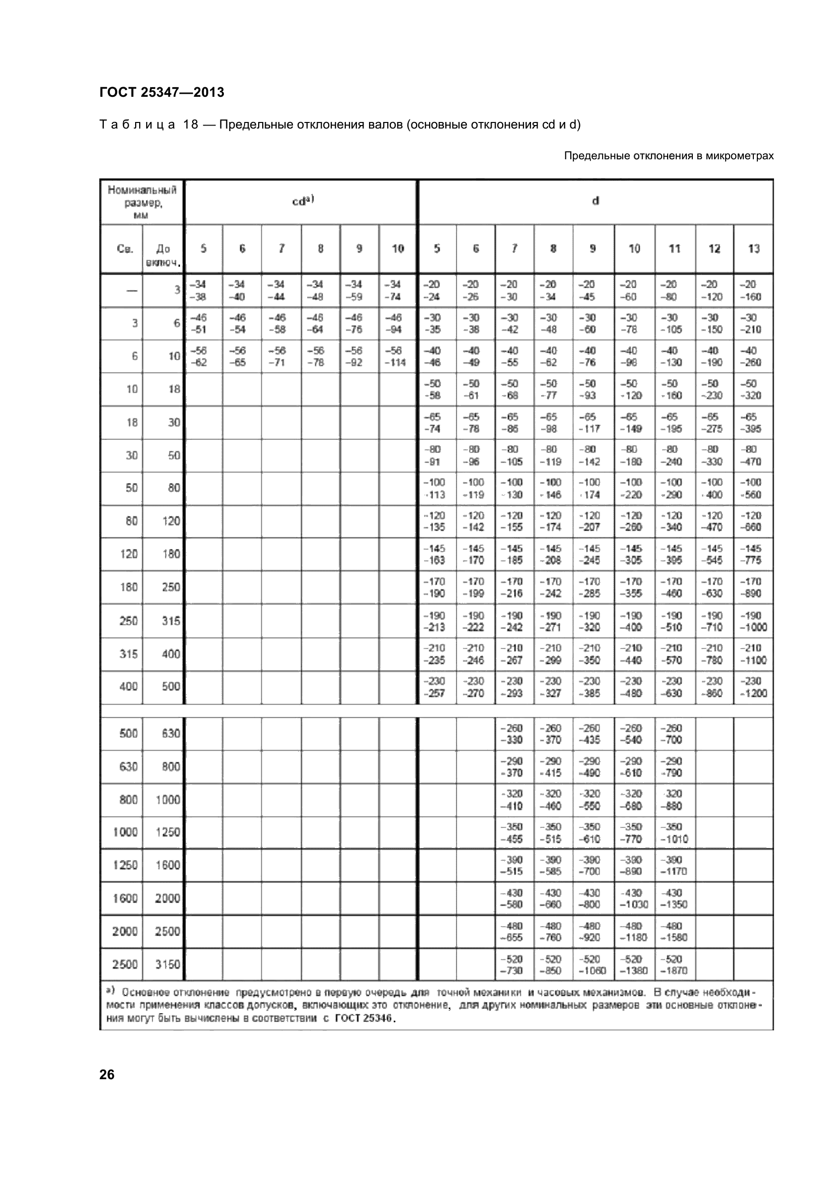 ГОСТ 25347-2013