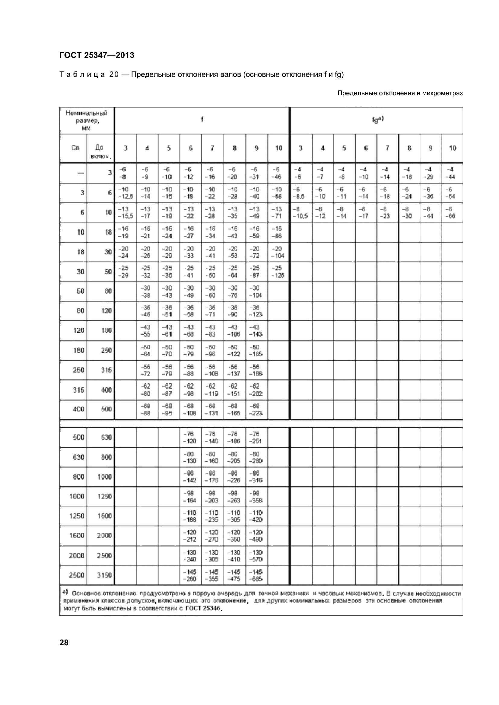 ГОСТ 25347-2013