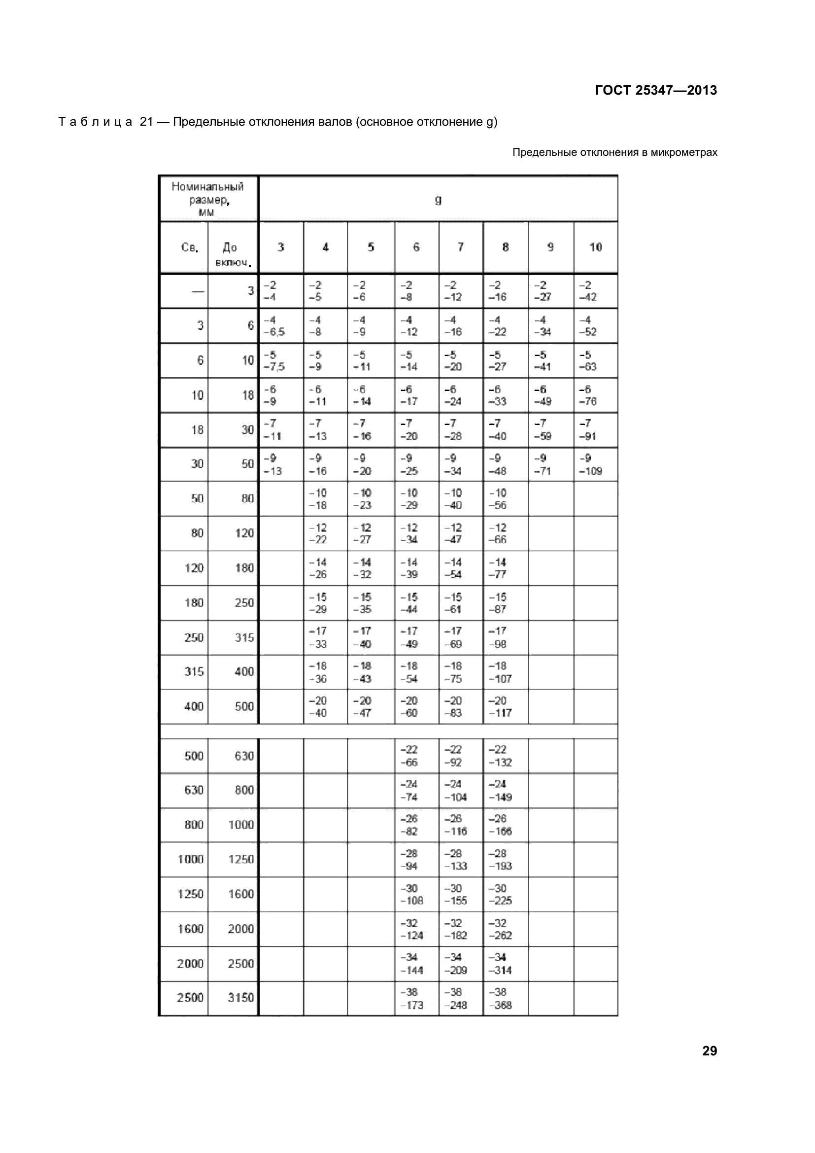 ГОСТ 25347-2013