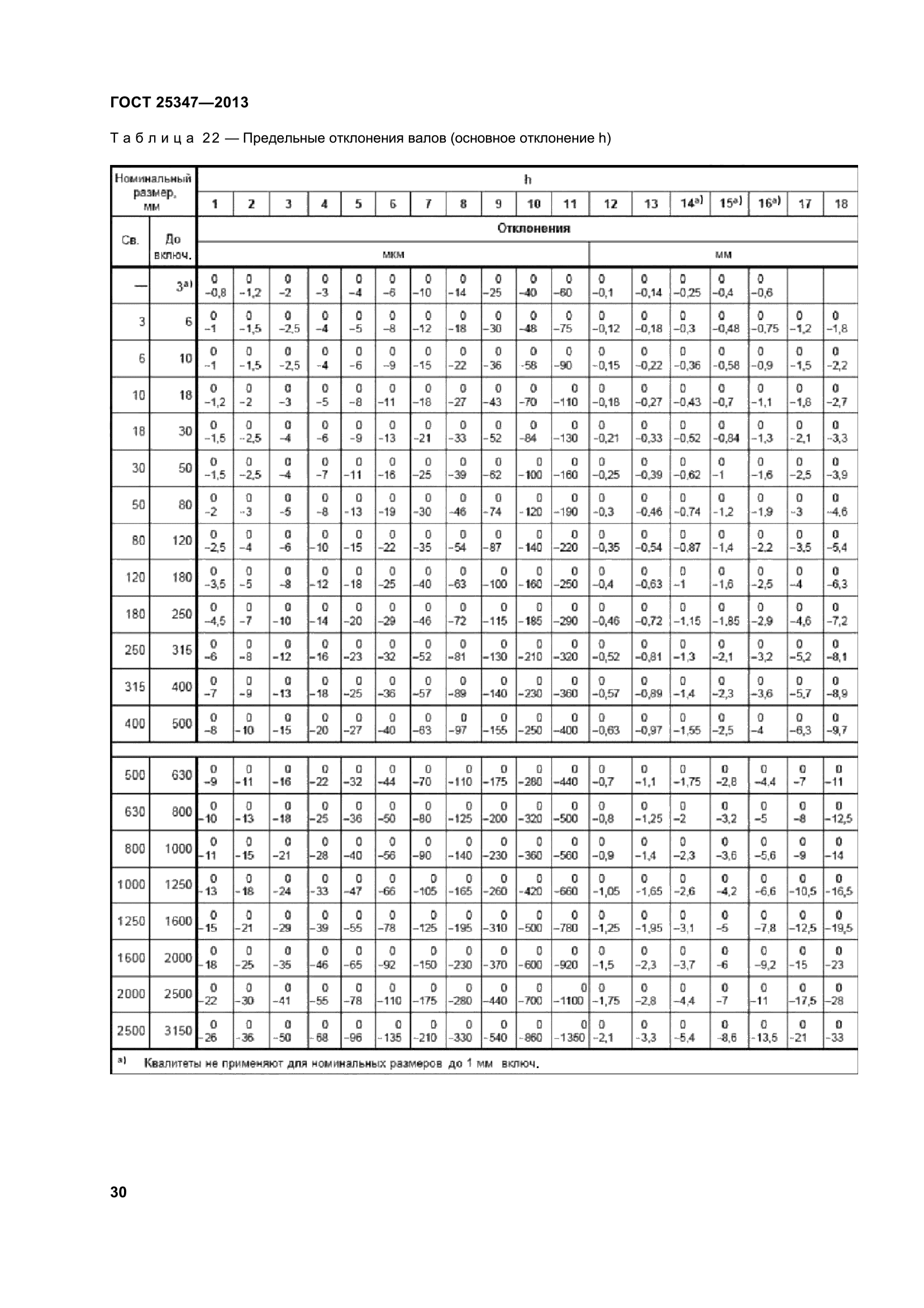 ГОСТ 25347-2013