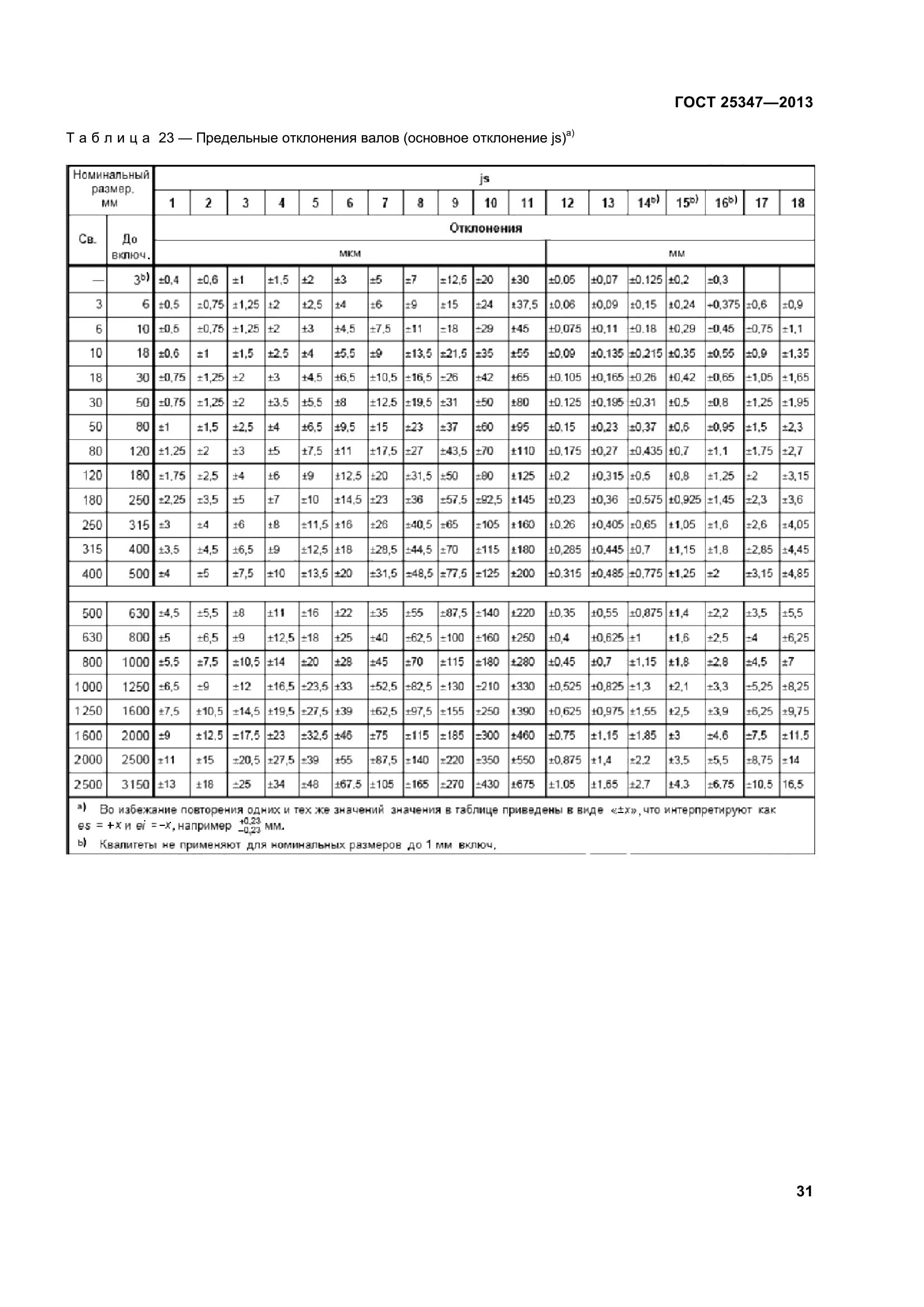 ГОСТ 25347-2013