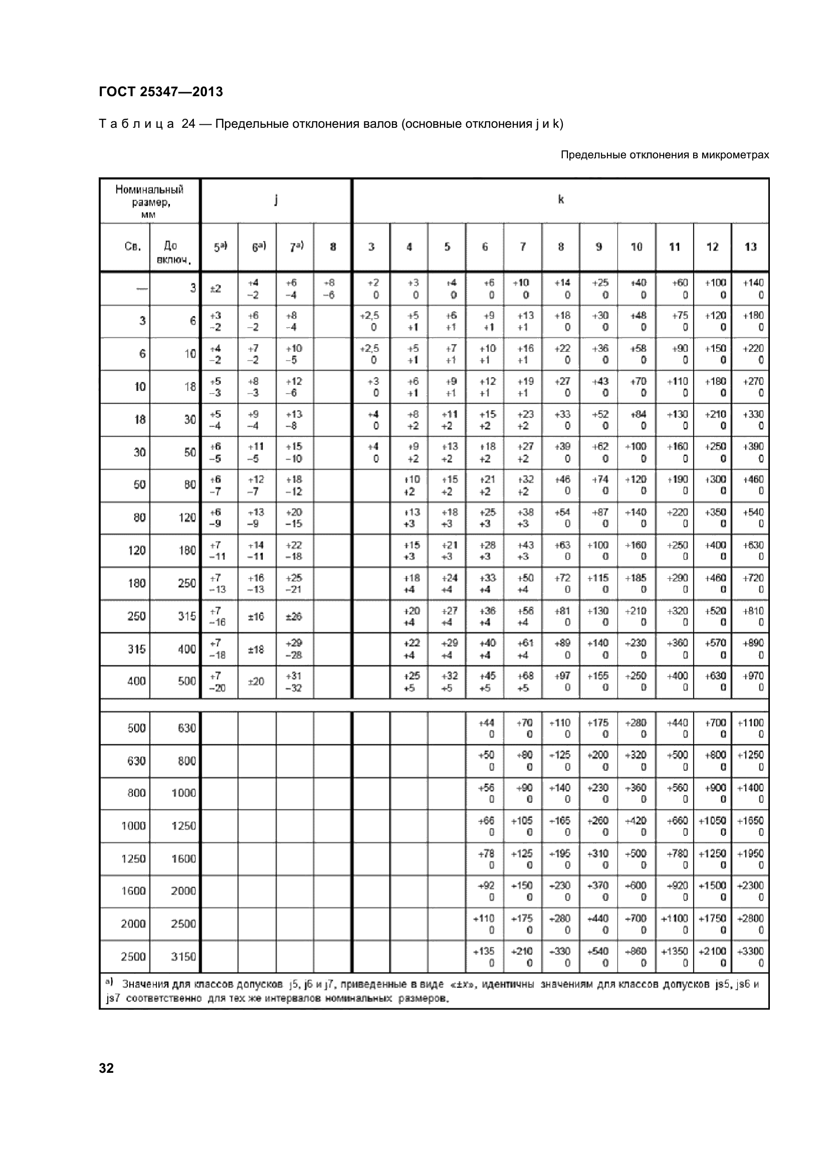 ГОСТ 25347-2013