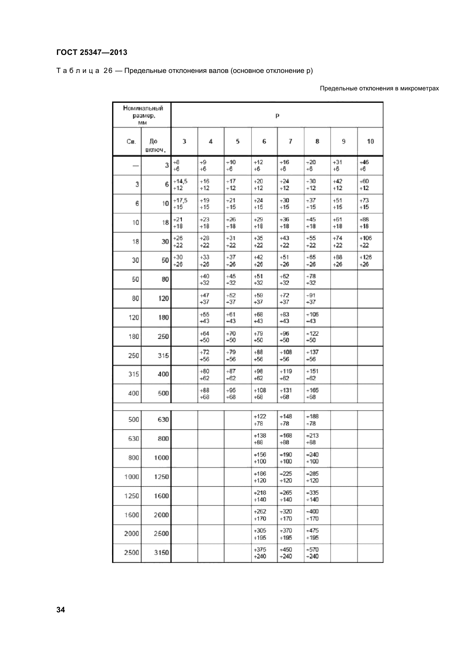 ГОСТ 25347-2013