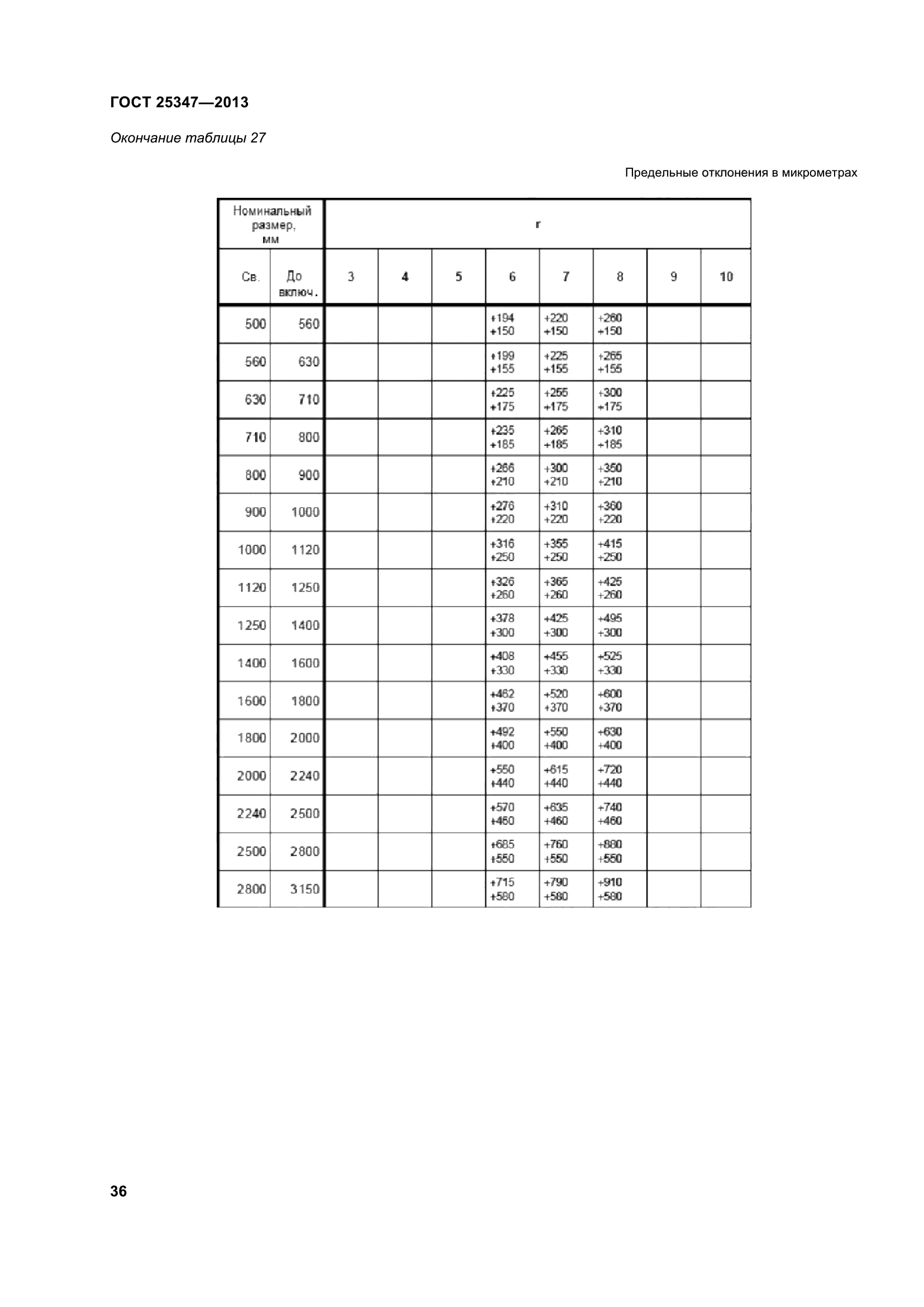 ГОСТ 25347-2013