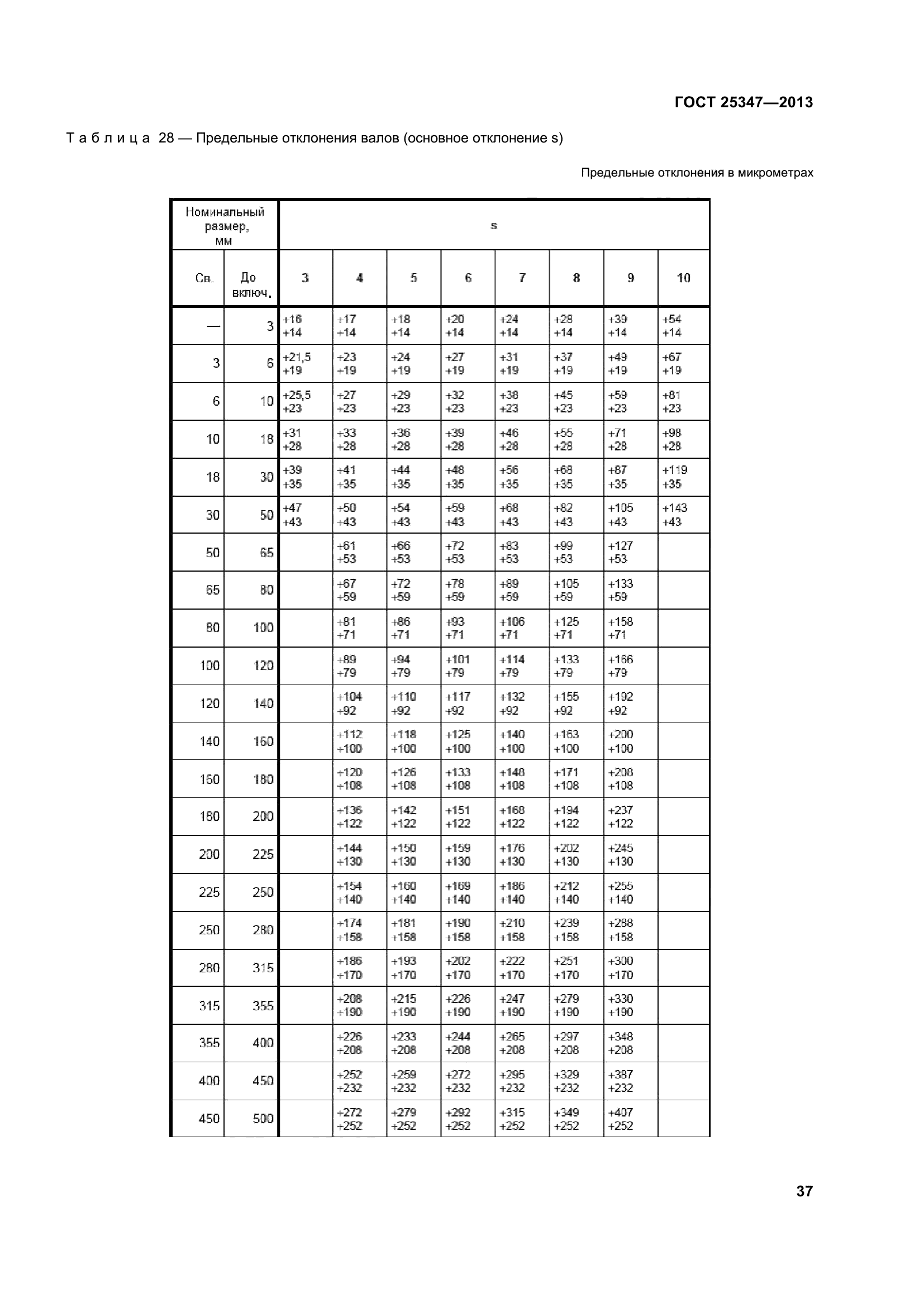 ГОСТ 25347-2013