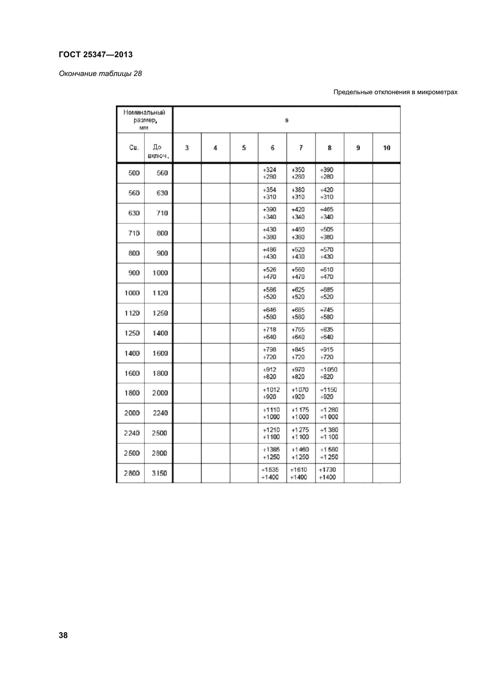 ГОСТ 25347-2013