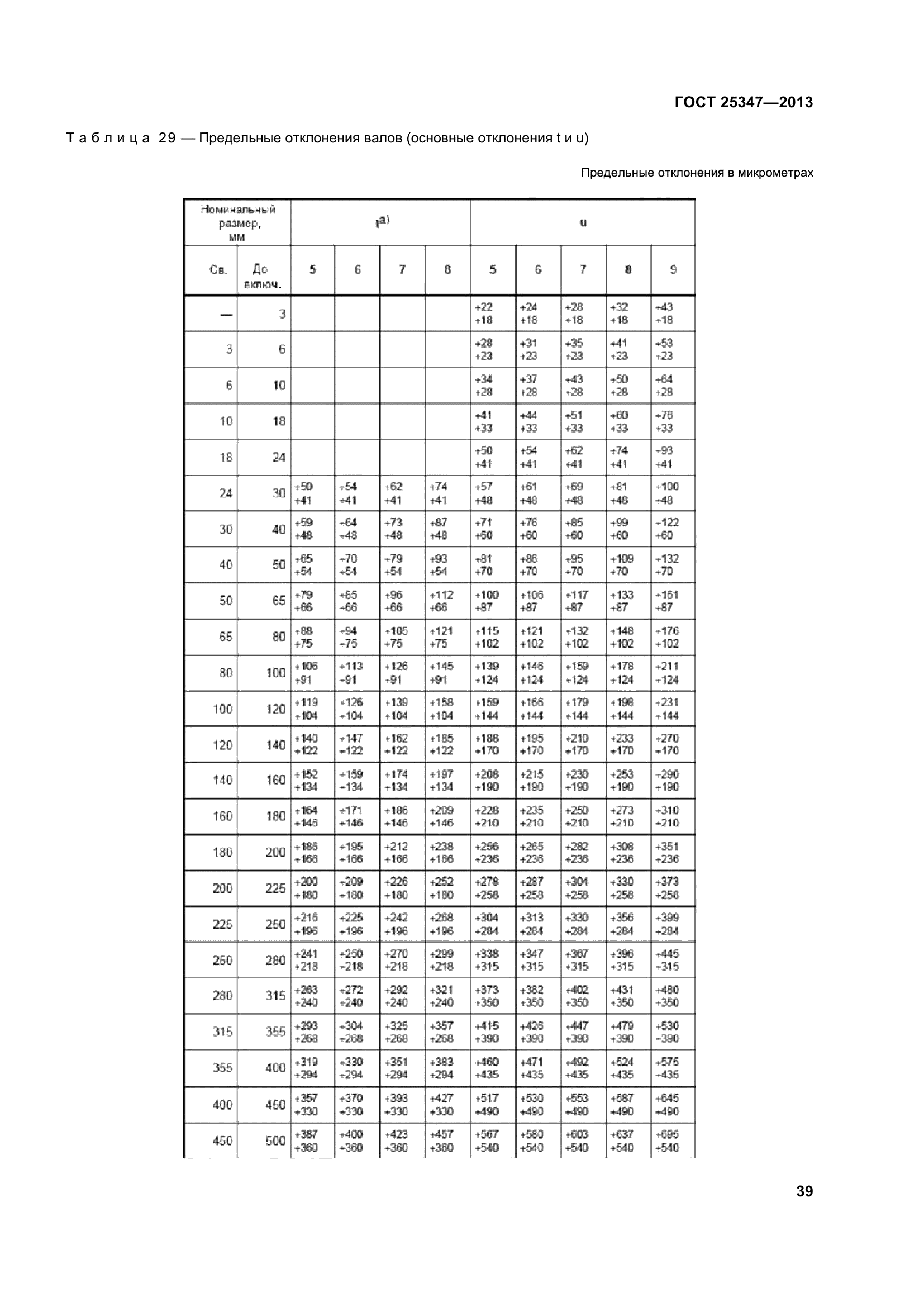 ГОСТ 25347-2013