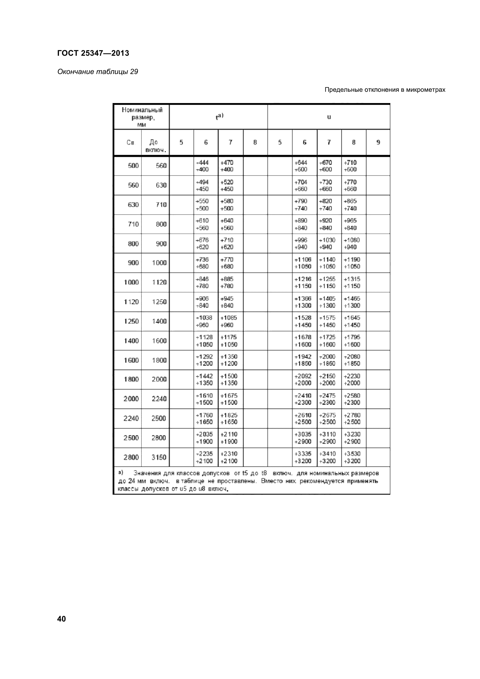 ГОСТ 25347-2013