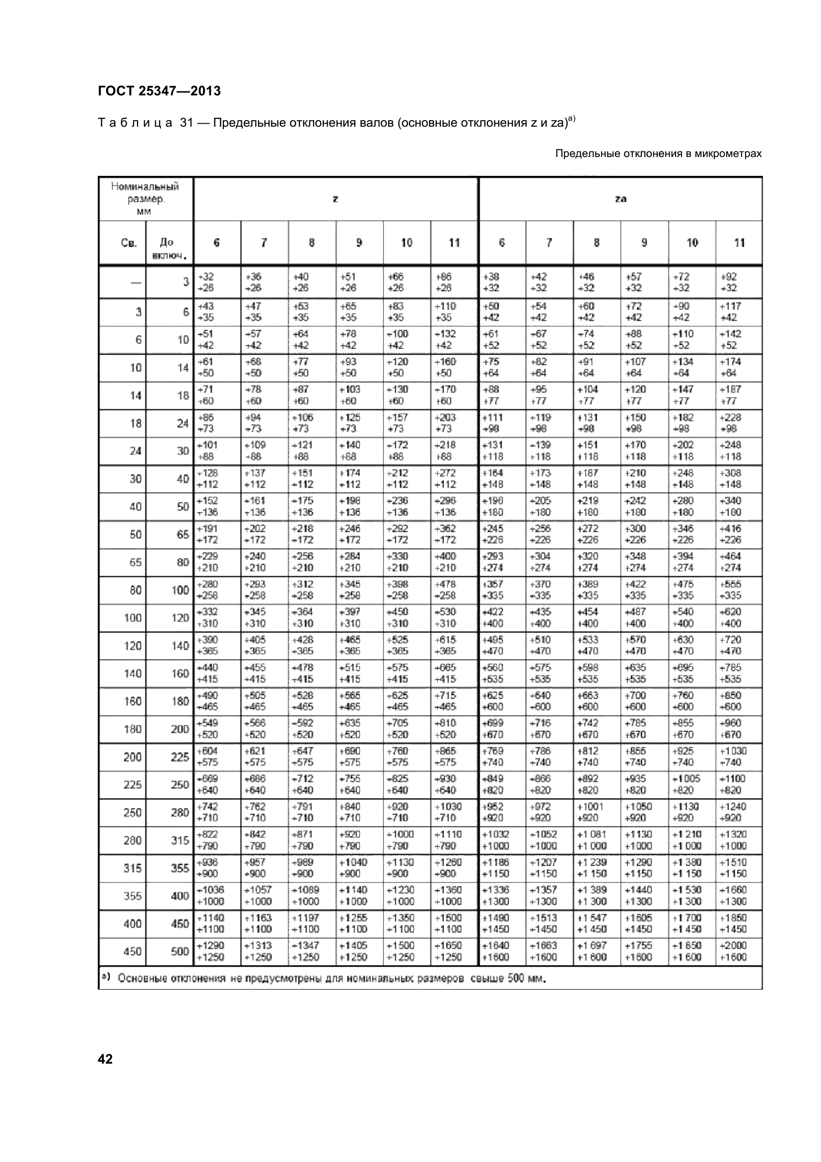 ГОСТ 25347-2013