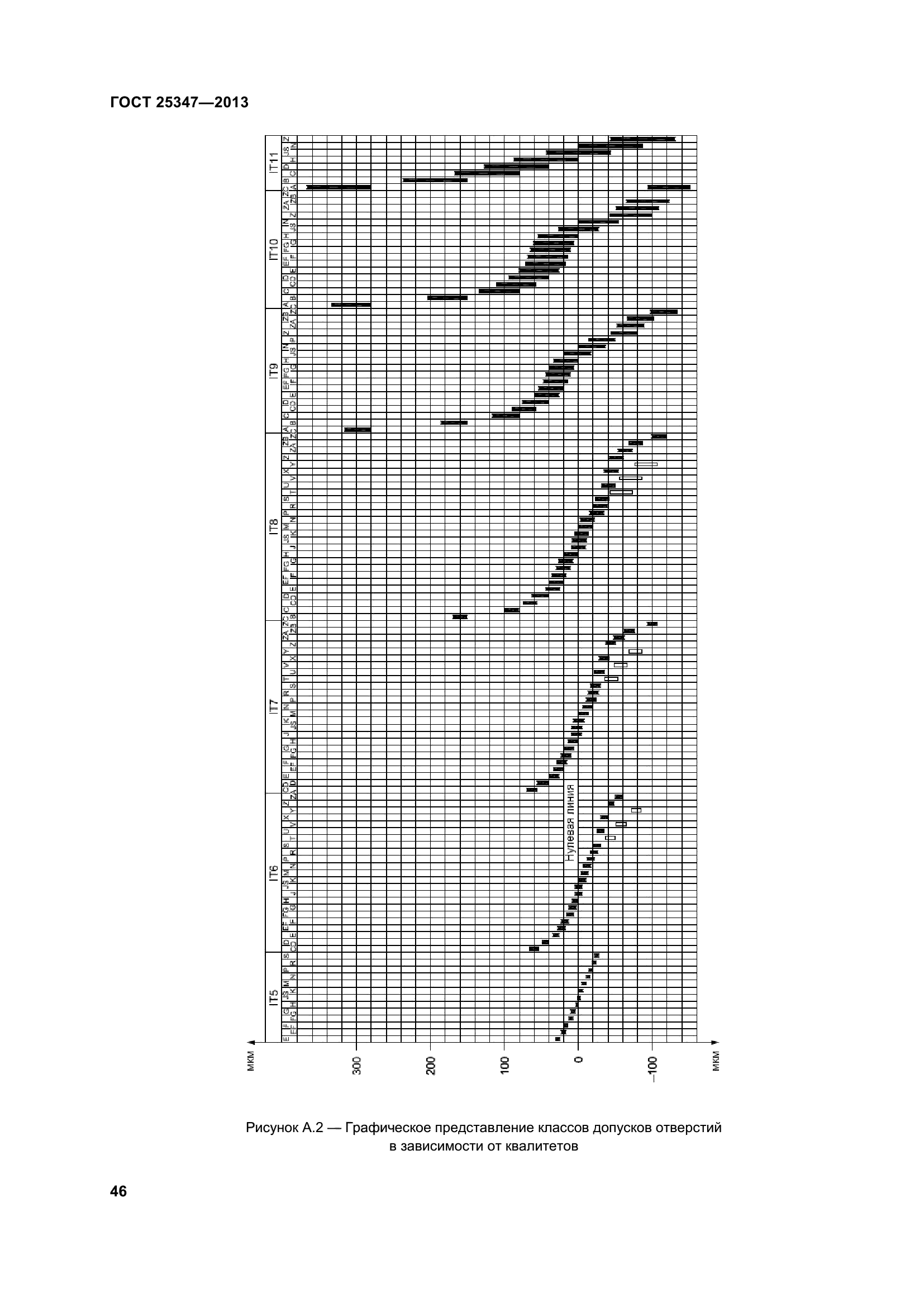 ГОСТ 25347-2013