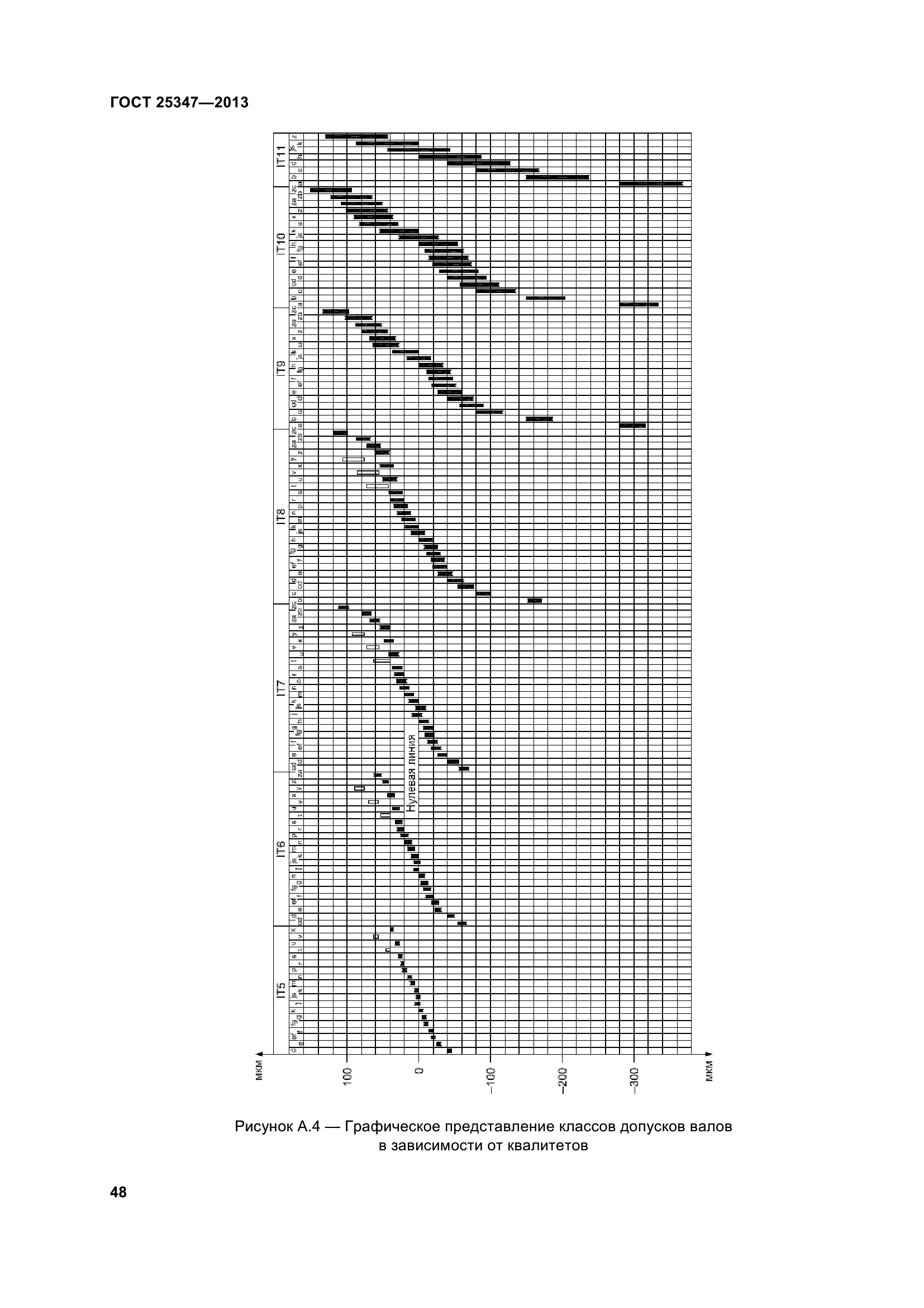 ГОСТ 25347-2013