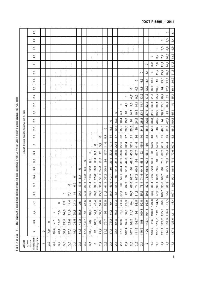 ГОСТ Р 55951-2014