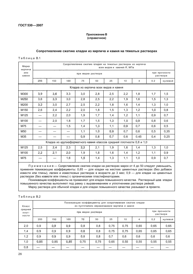 ГОСТ 530-2007