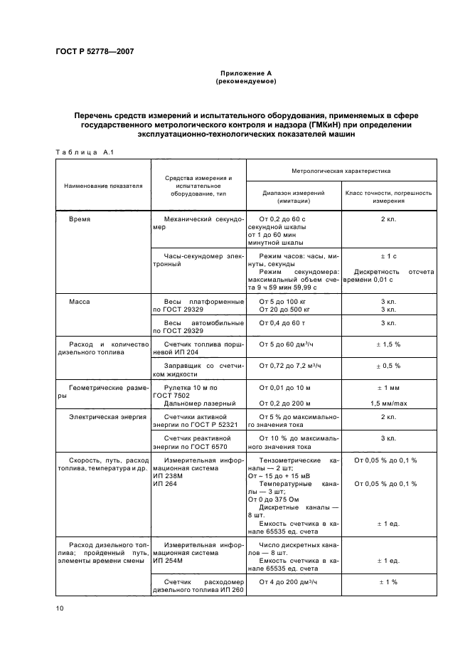 ГОСТ Р 52778-2007