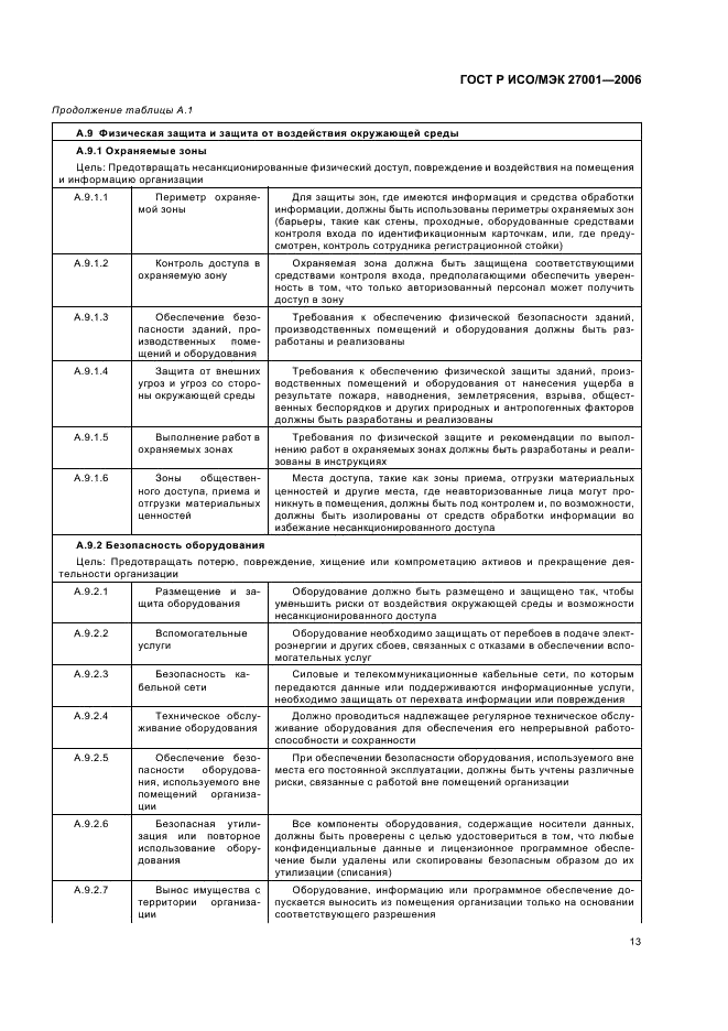 ГОСТ Р ИСО/МЭК 27001-2006