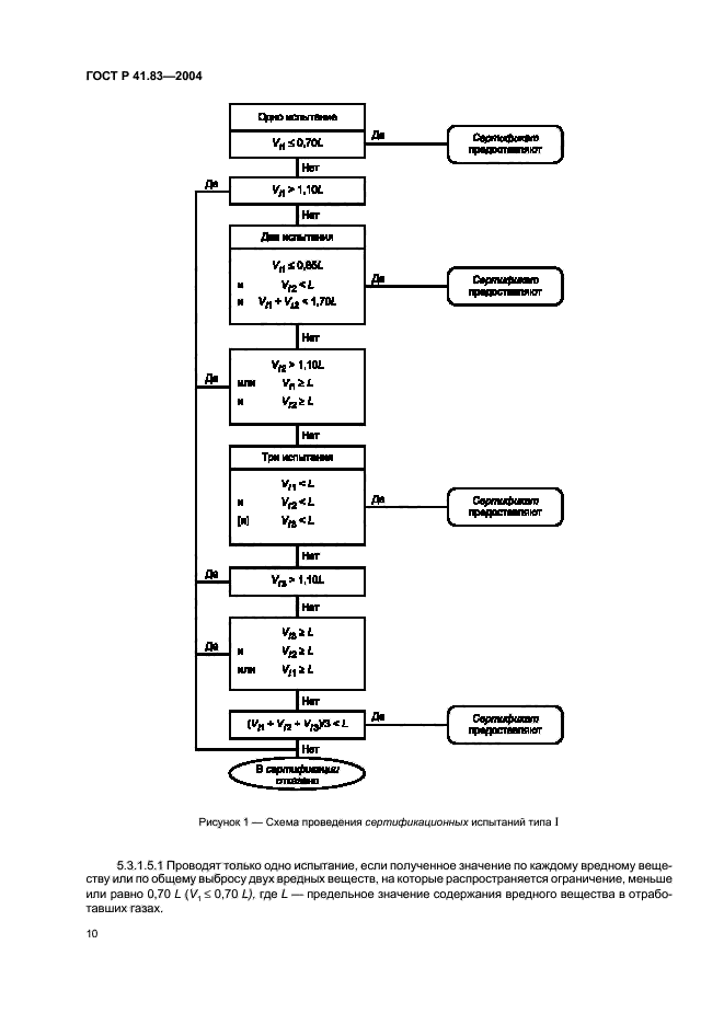 ГОСТ Р 41.83-2004