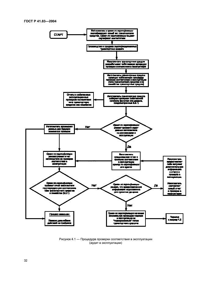 ГОСТ Р 41.83-2004