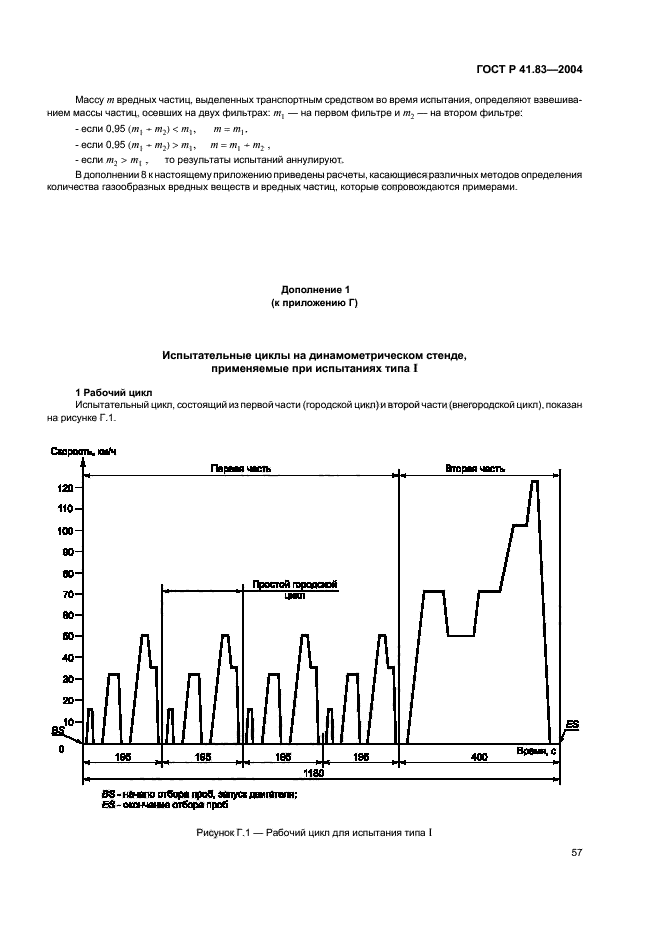 ГОСТ Р 41.83-2004