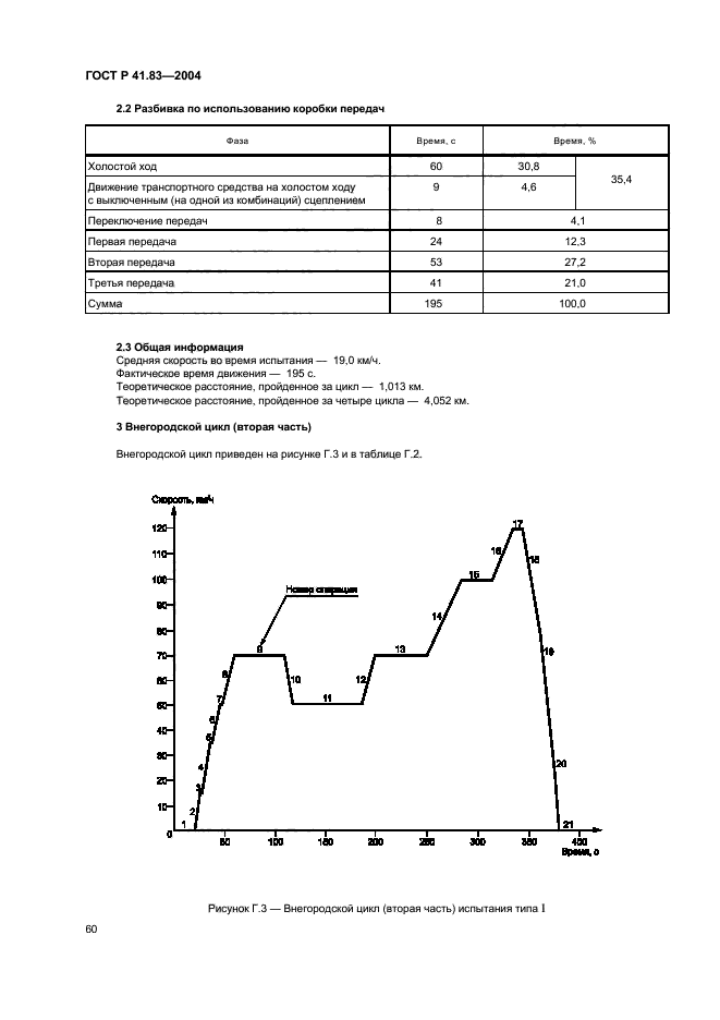 ГОСТ Р 41.83-2004