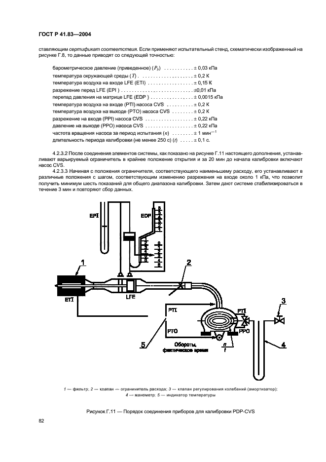 ГОСТ Р 41.83-2004