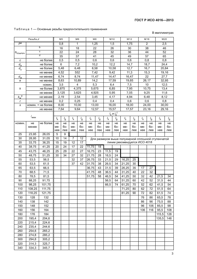 ГОСТ Р ИСО 4016-2013