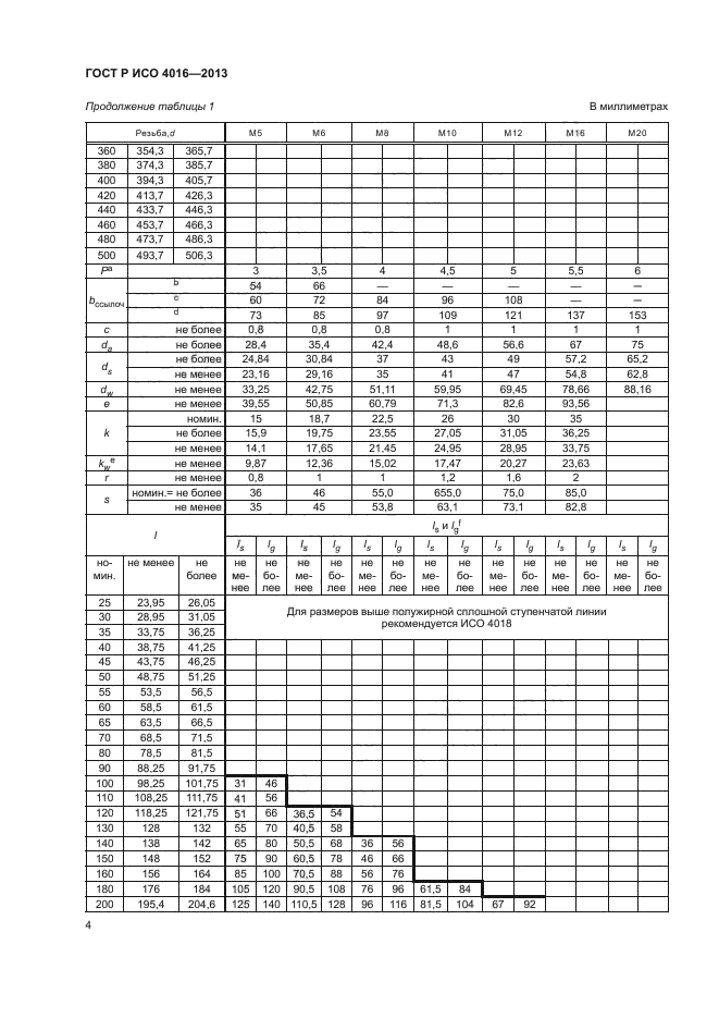 ГОСТ Р ИСО 4016-2013