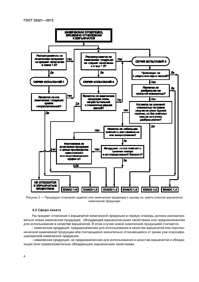 ГОСТ 32421-2013