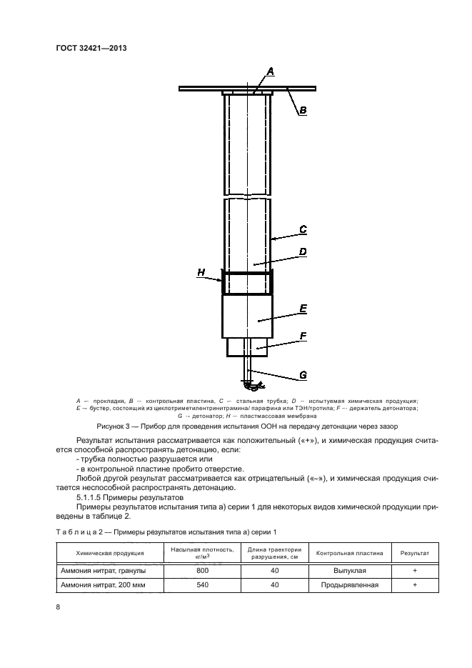 ГОСТ 32421-2013