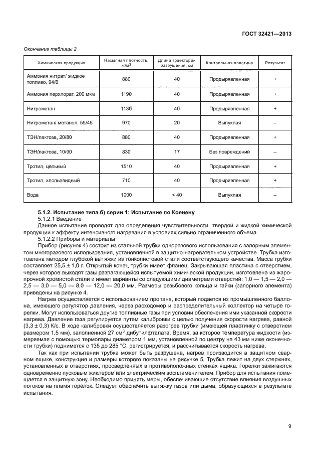 ГОСТ 32421-2013