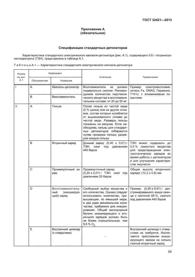 ГОСТ 32421-2013