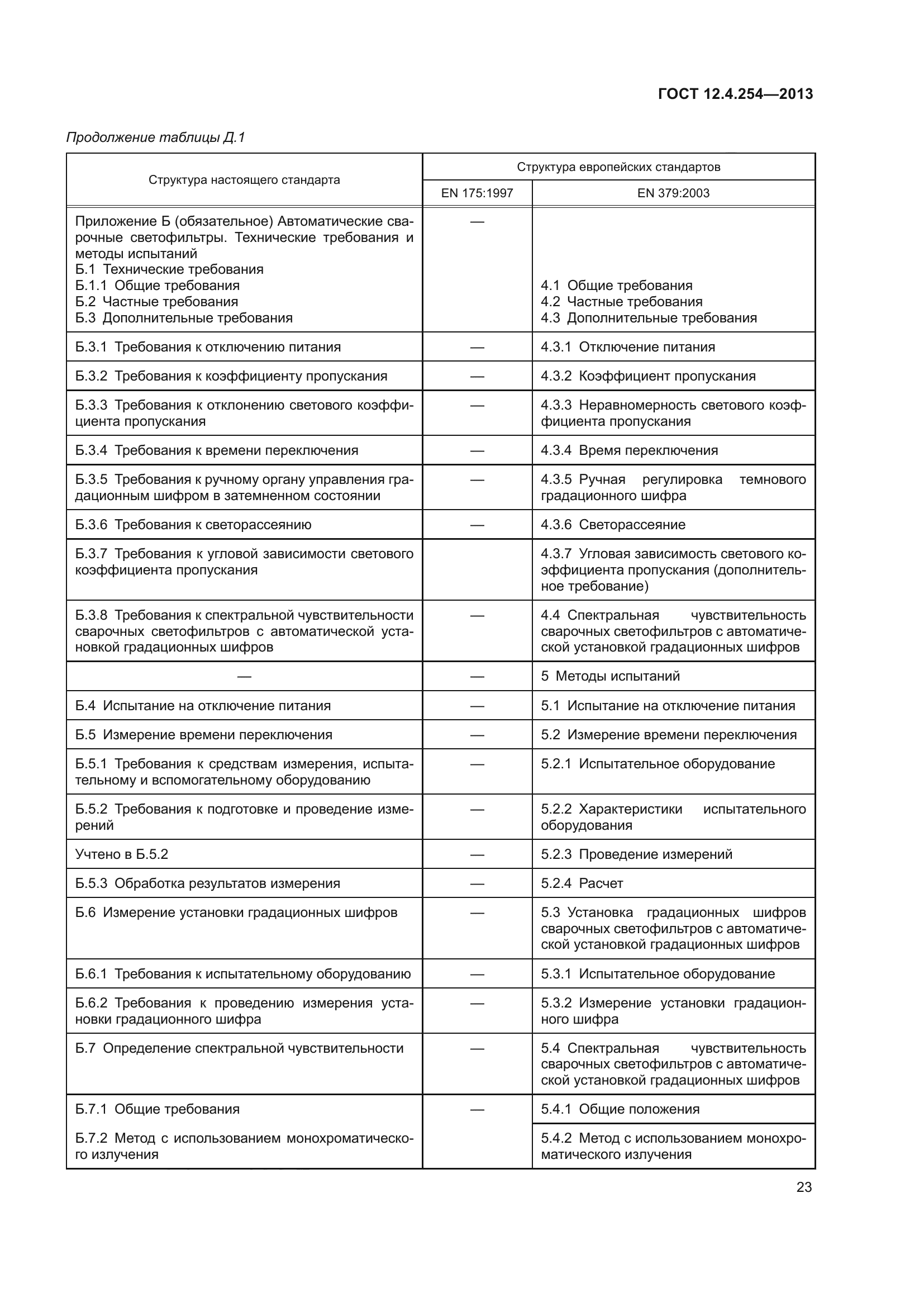 ГОСТ 12.4.254-2013