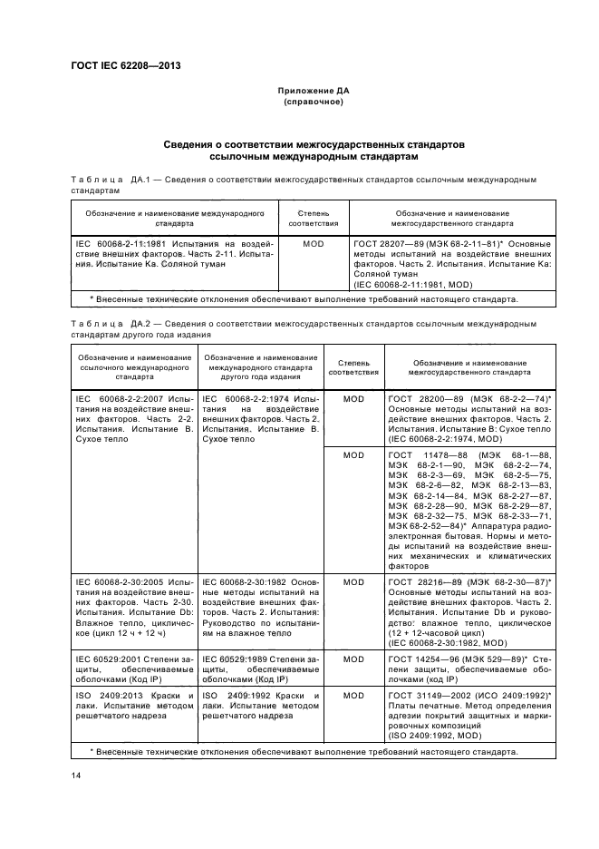 ГОСТ IEC 62208-2013