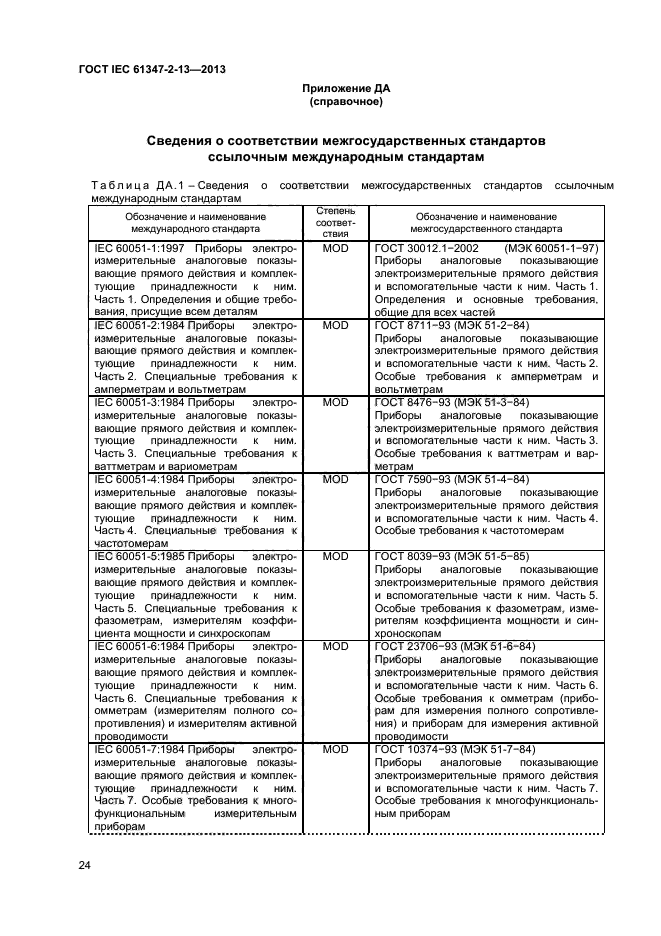 ГОСТ IEC 61347-2-13-2013