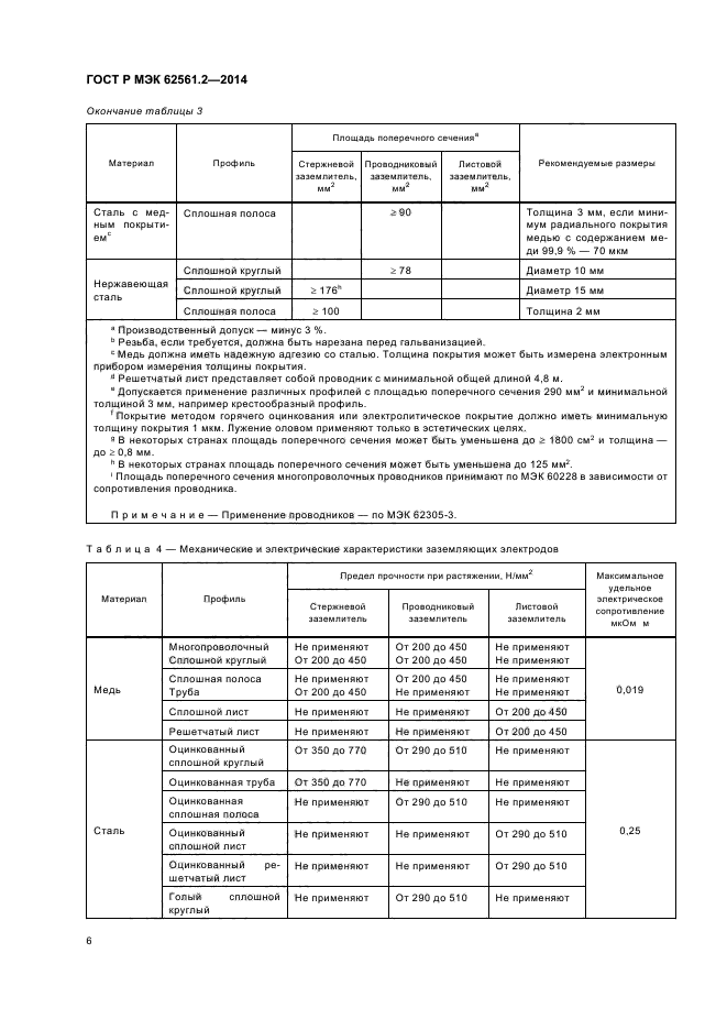 ГОСТ Р МЭК 62561.2-2014