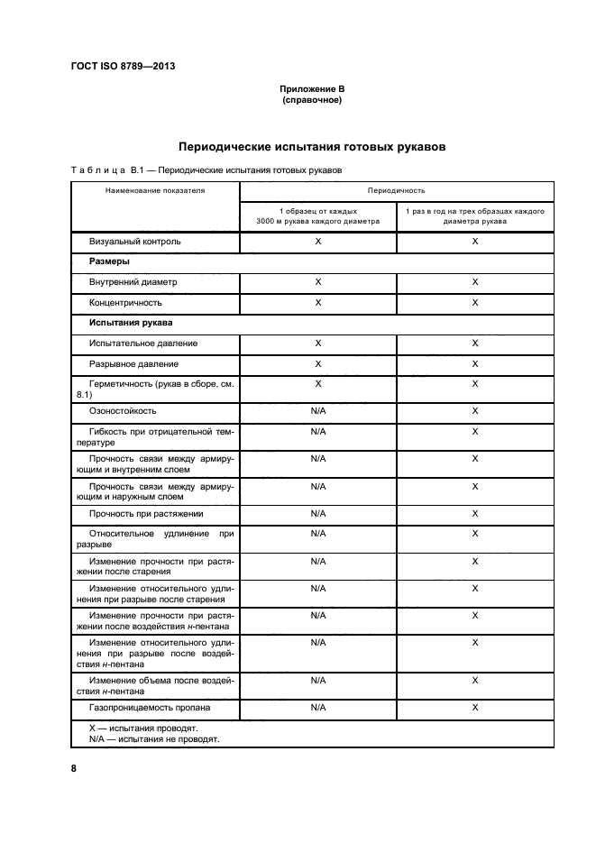 ГОСТ ISO 8789-2013