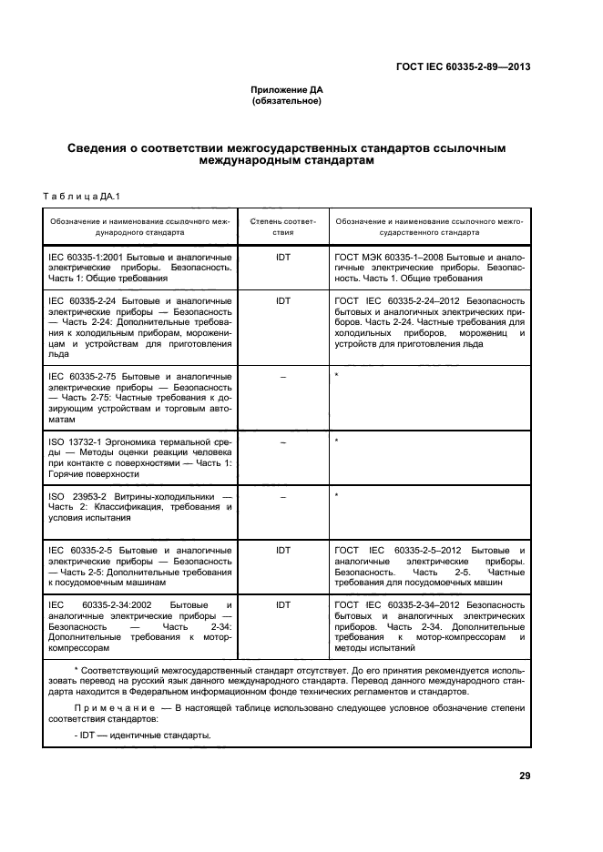 ГОСТ IEC 60335-2-89-2013