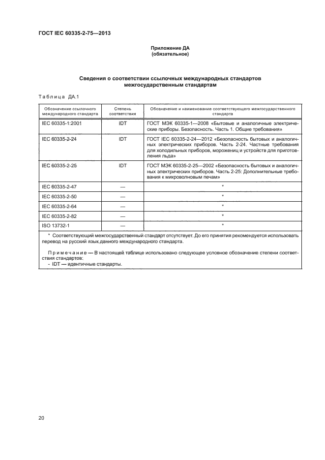 ГОСТ IEC 60335-2-75-2013
