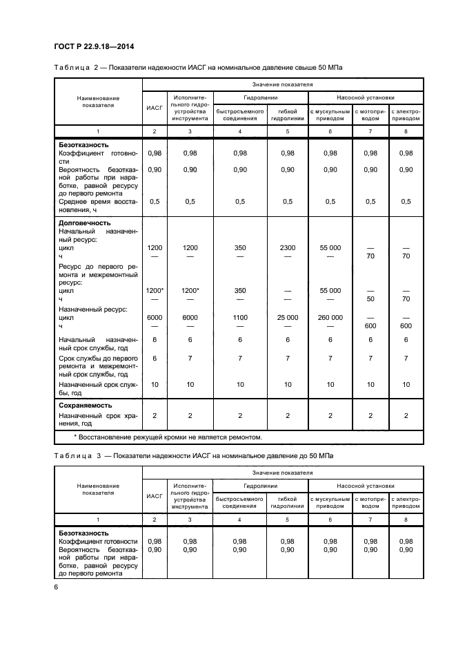 ГОСТ Р 22.9.18-2014