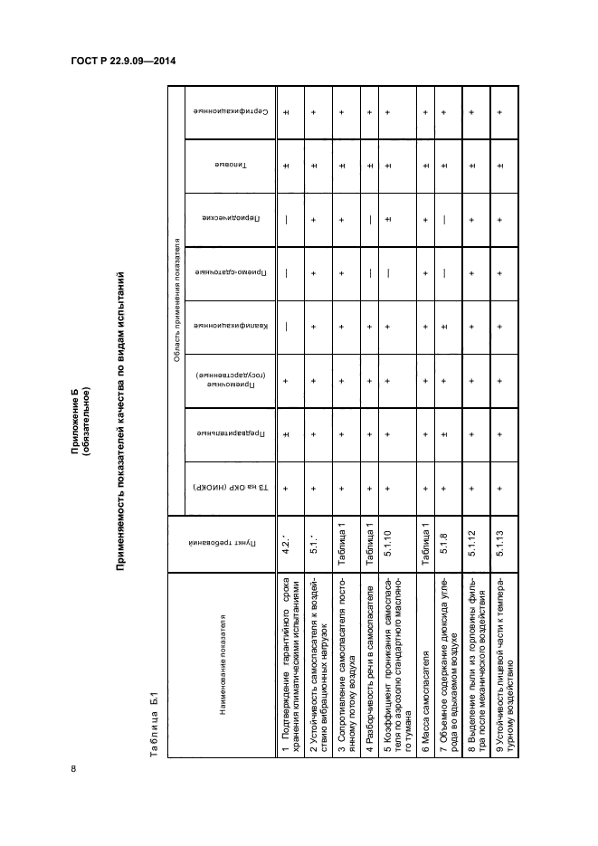 ГОСТ Р 22.9.09-2014