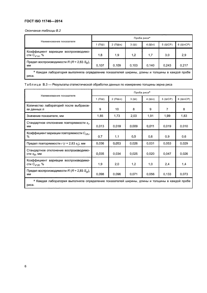 ГОСТ ISO 11746-2014