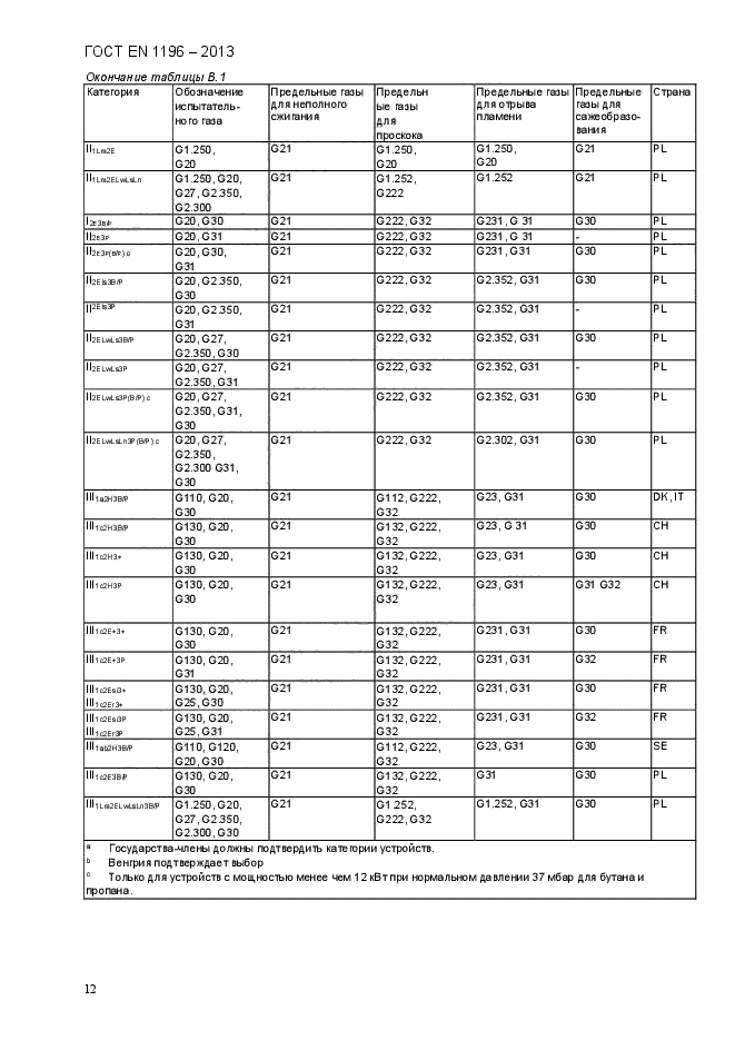 ГОСТ EN 1196-2013