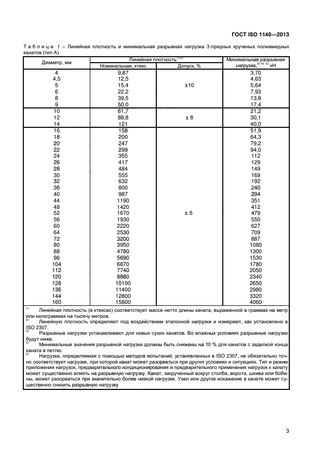 ГОСТ ISO 1140-2013