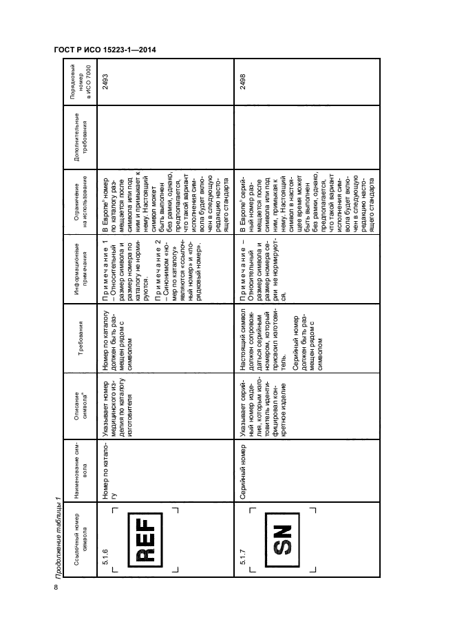 ГОСТ Р ИСО 15223-1-2014