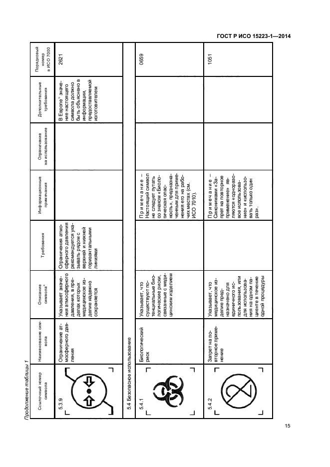 ГОСТ Р ИСО 15223-1-2014