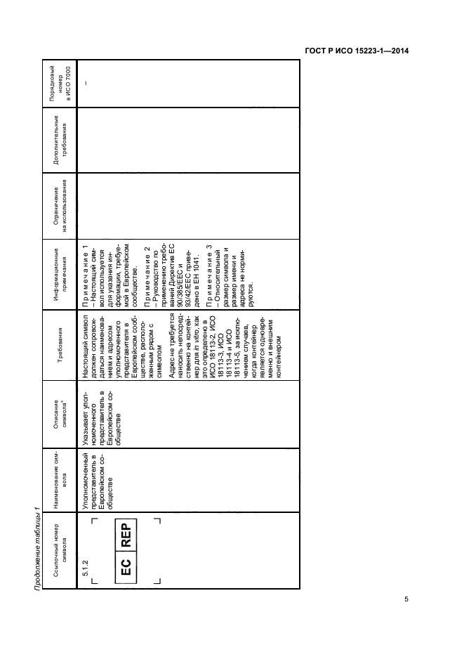 ГОСТ Р ИСО 15223-1-2014