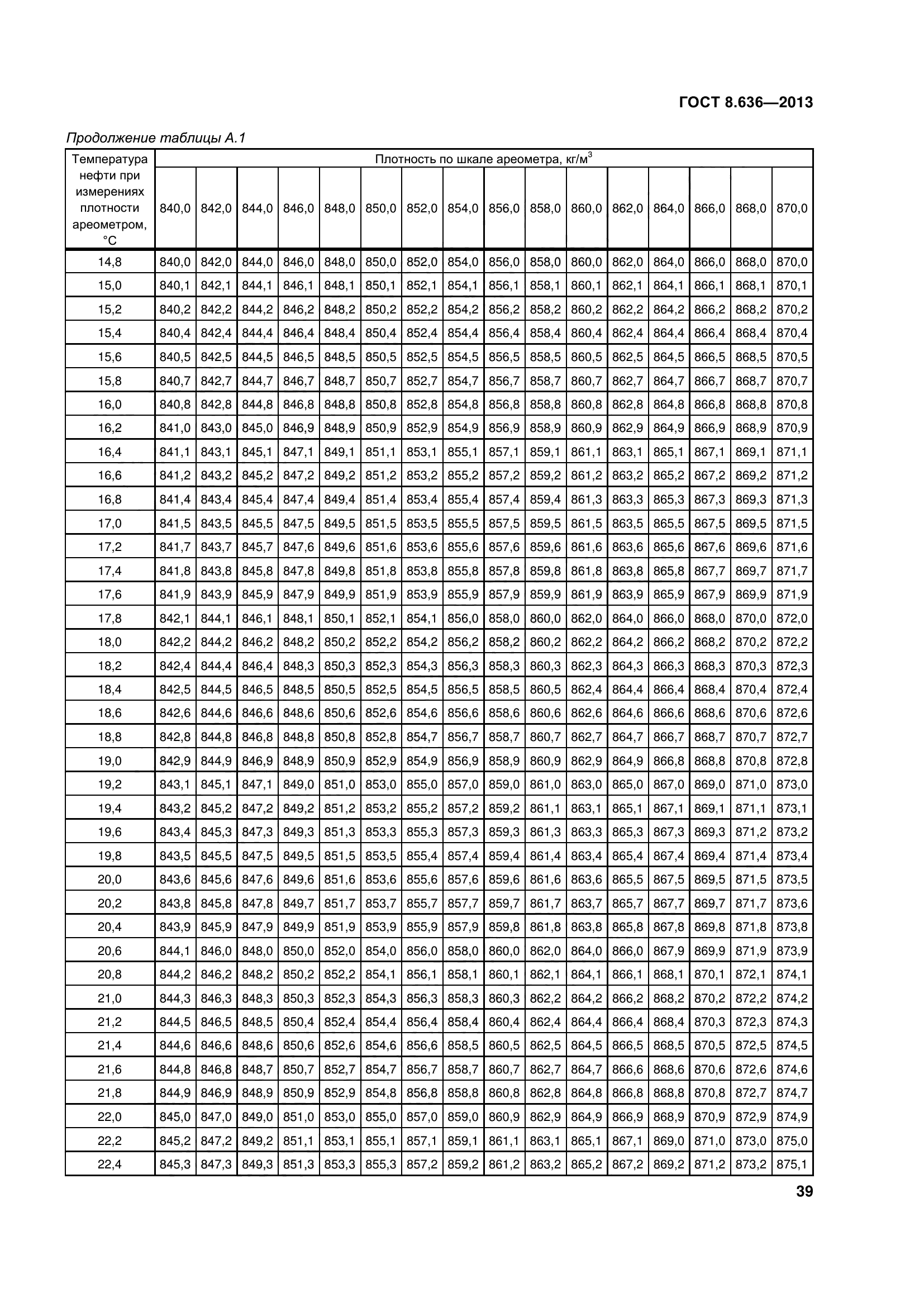 ГОСТ 8.636-2013